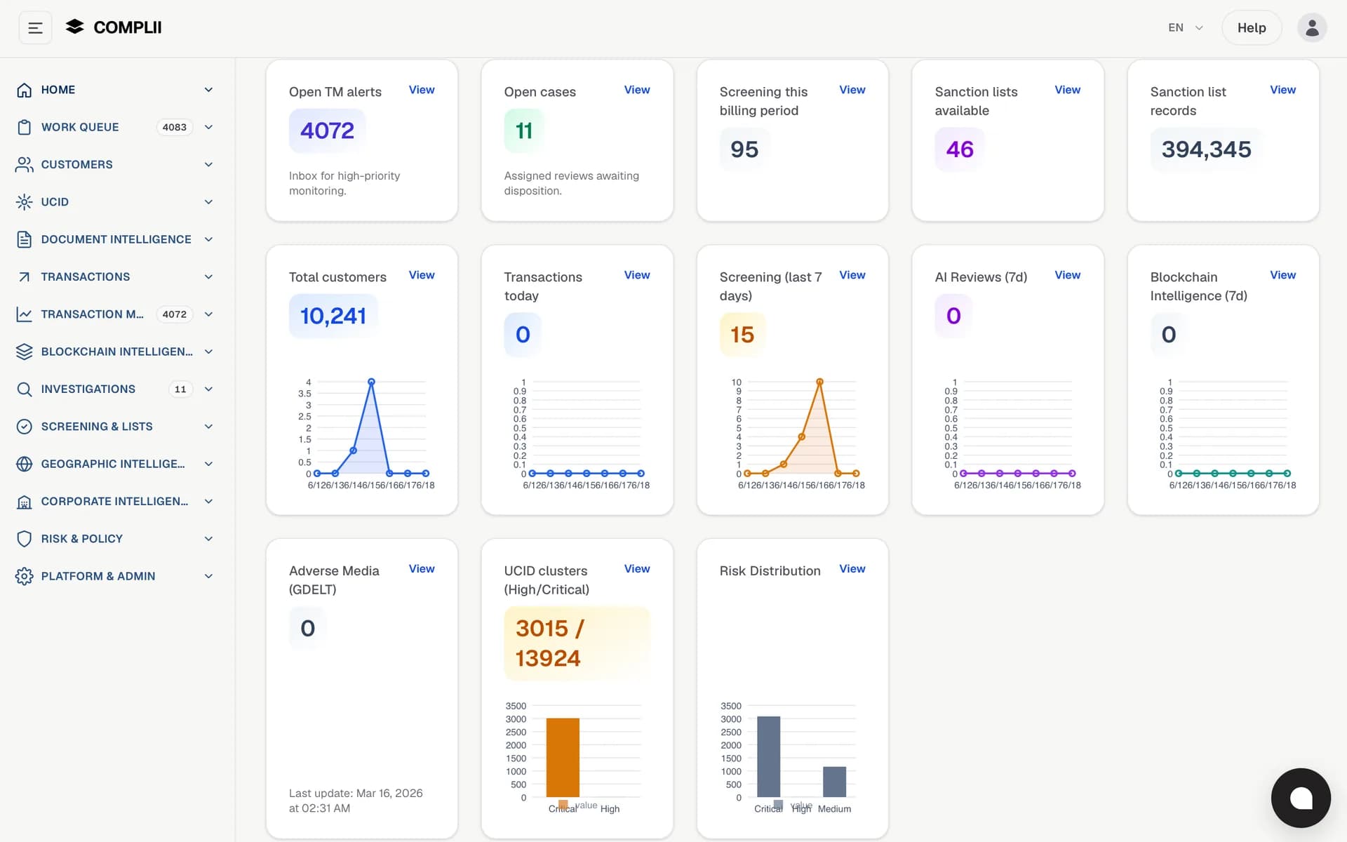 Complii AML platform home dashboard