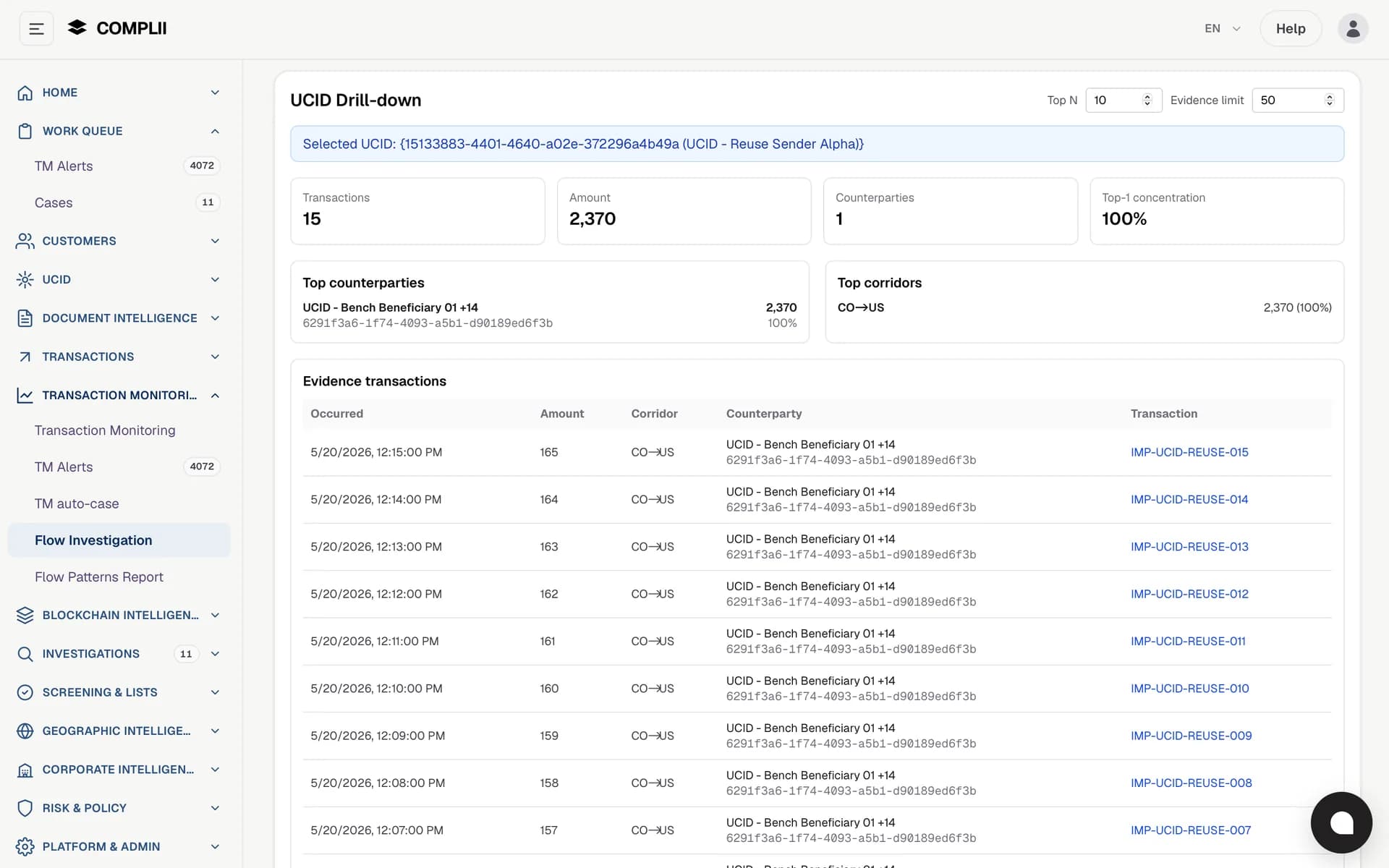 Complii network analytics visualization