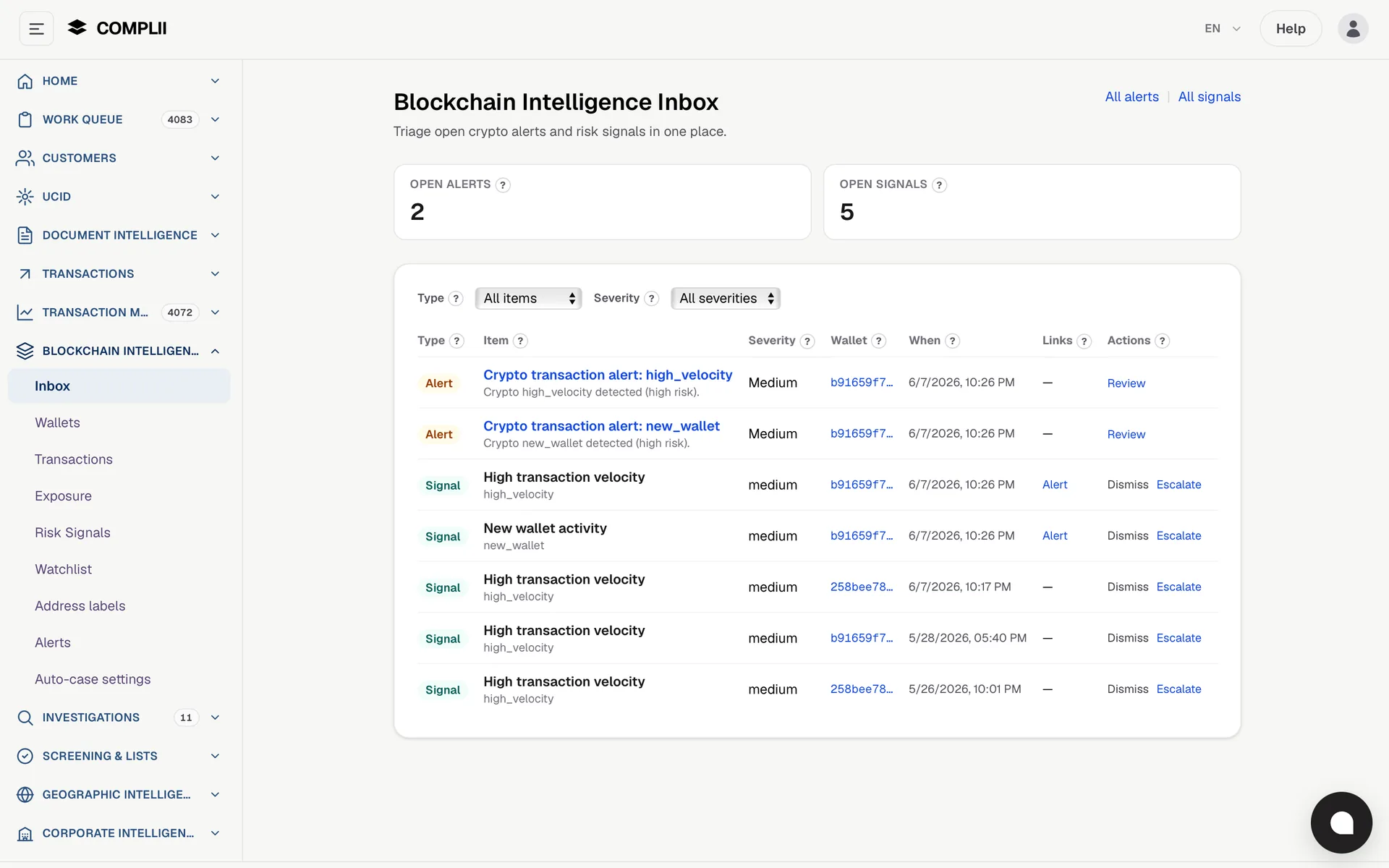 Blockchain intelligence dashboard for crypto compliance